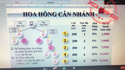 Ứng dụng Limbic Arc kinh doanh đa cấp không có giấy chứng nhận hợp pháp